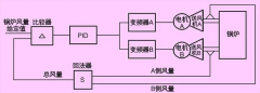 送风机控制设计原理