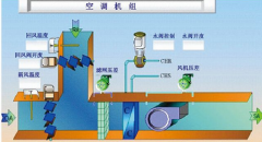 实验室空调控制系统