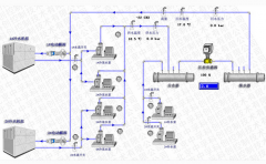 制冷站控制系统设计
