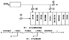 巨幕厅影院空调控制