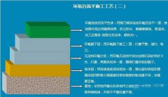 GMP净化车间的结构材料包括什么?