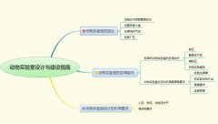 科瓦特总结的动物实验室设计与建设指南三大板块