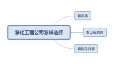 科瓦特为你讲解,怎样选择净化工程公司呢